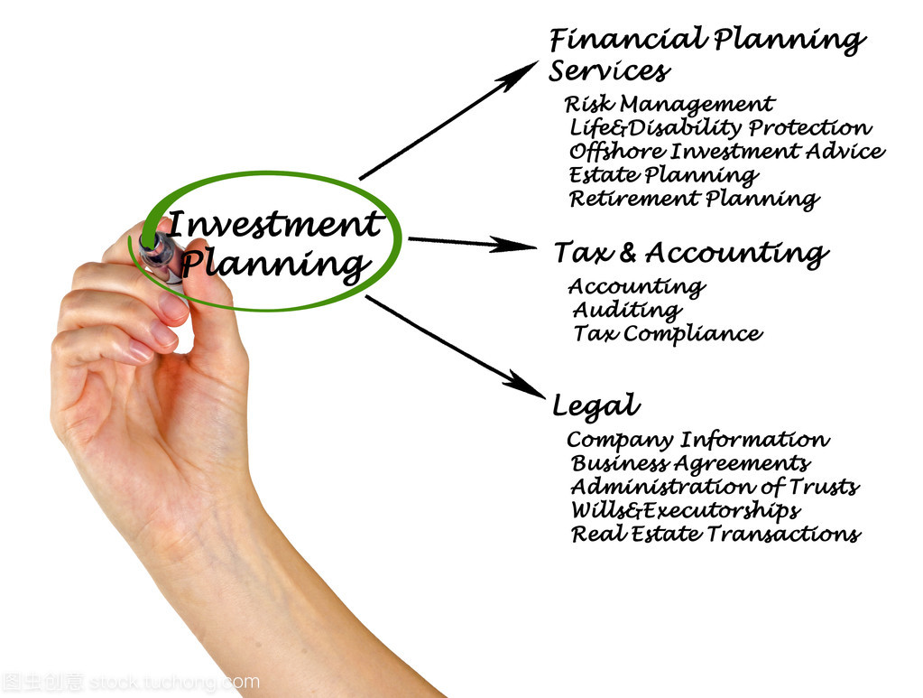 智慧投资 规划先行与动态管理的双轮驱动