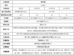 佰诺商品携手新华银投资咨询 共创商品投资新机遇